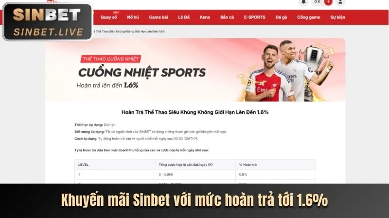 Hoàn trả cược thể thao Thantai88